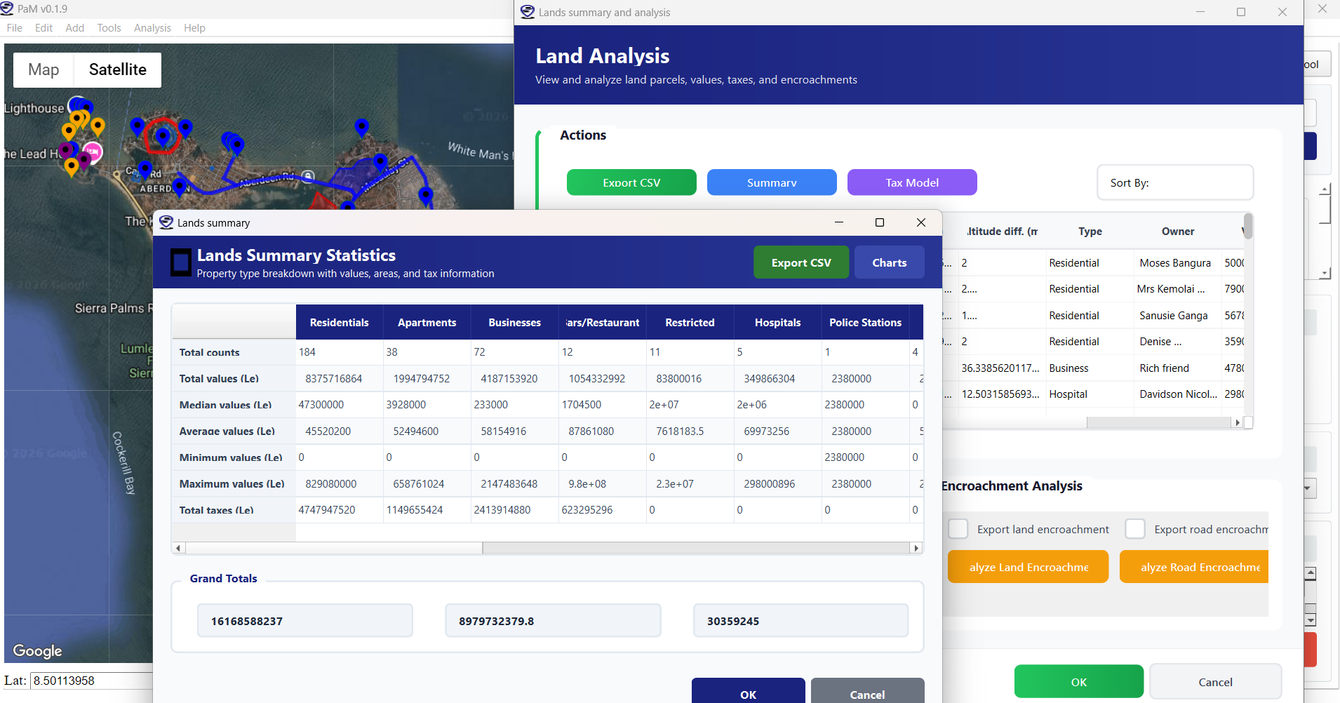 Geospatial Analytics