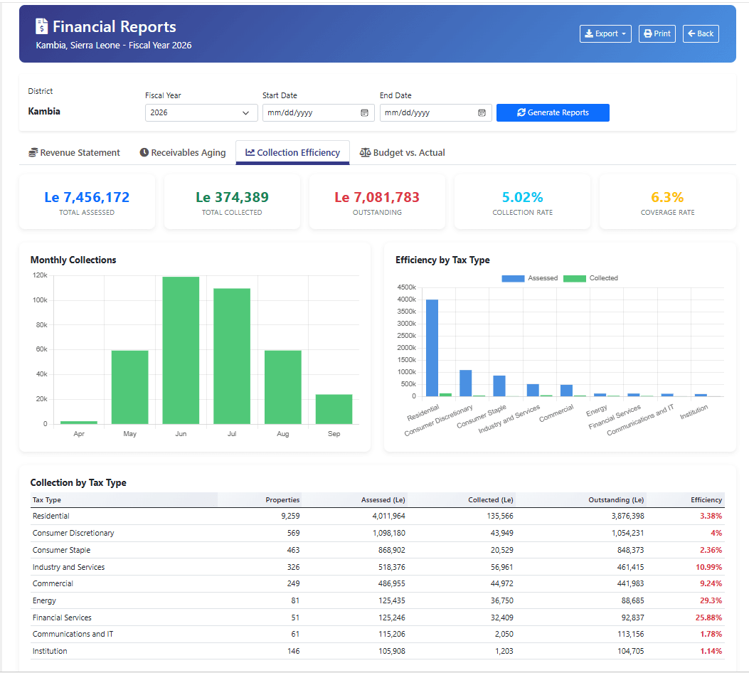 After — PaMGIS admin dashboard