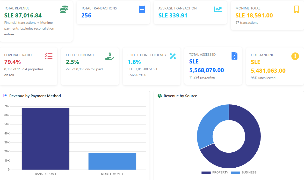 Tax Dashboard sample