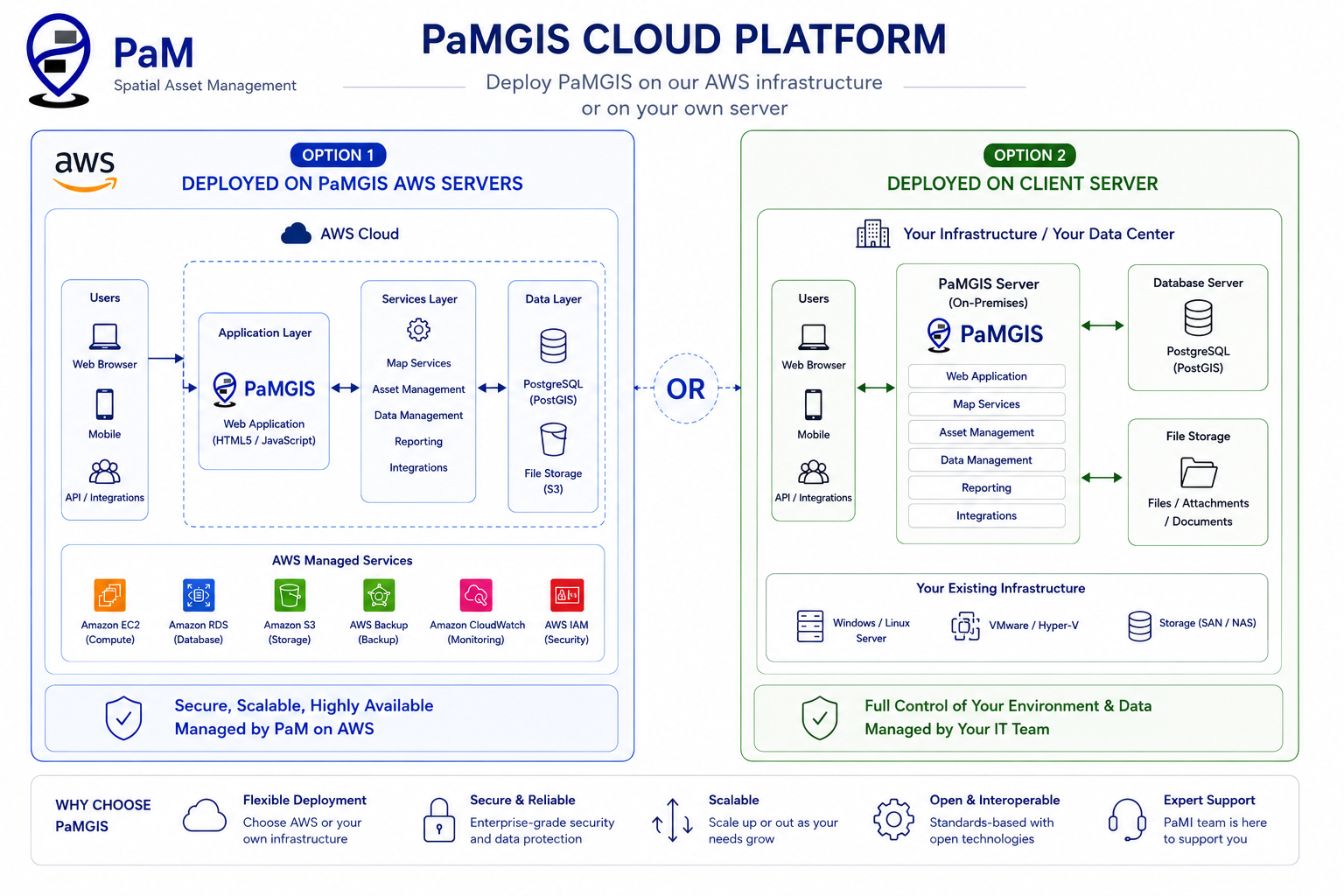 Cloud Platform preview